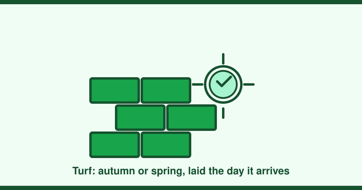 How to lay turf: preparation, the best months in the UK and aftercare