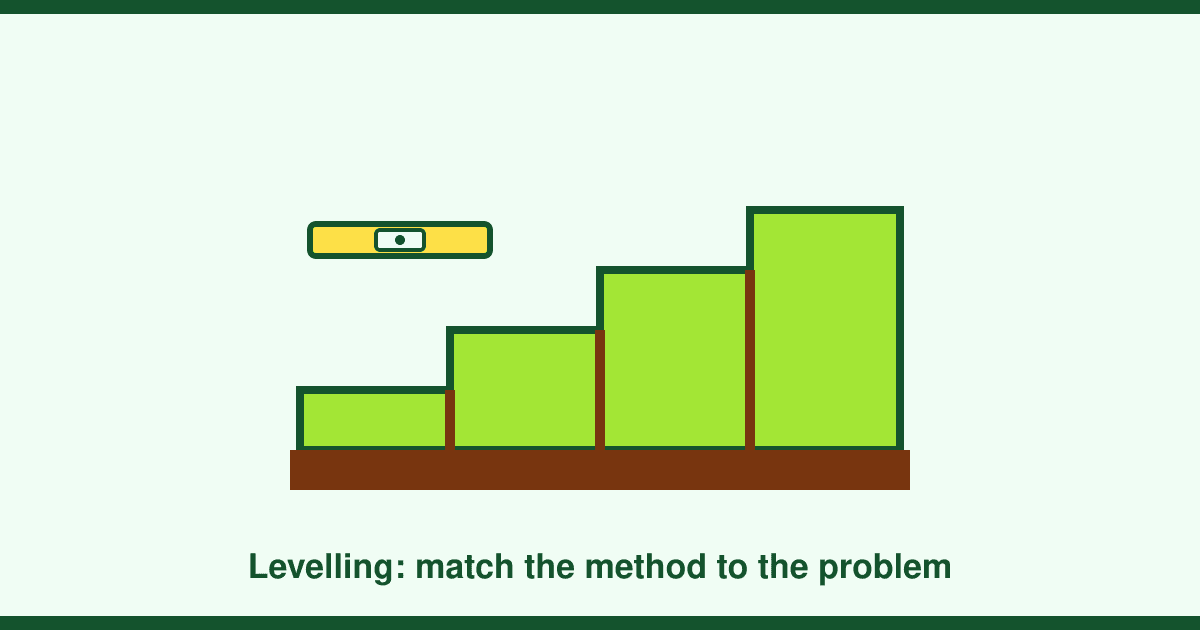 How to level a lawn or a sloping garden: from top-dressing to terracing