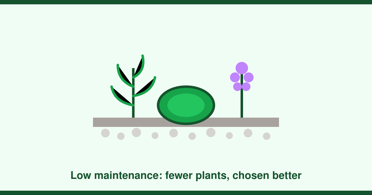 Low maintenance garden ideas that actually work in the UK climate